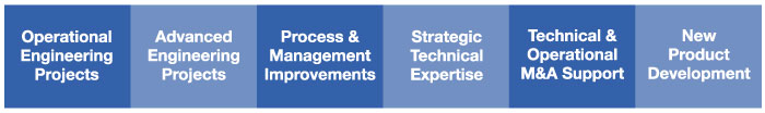 Engineering-Capabilities