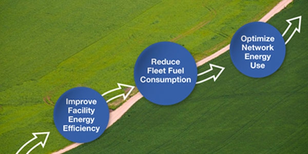 Carbon Abatement